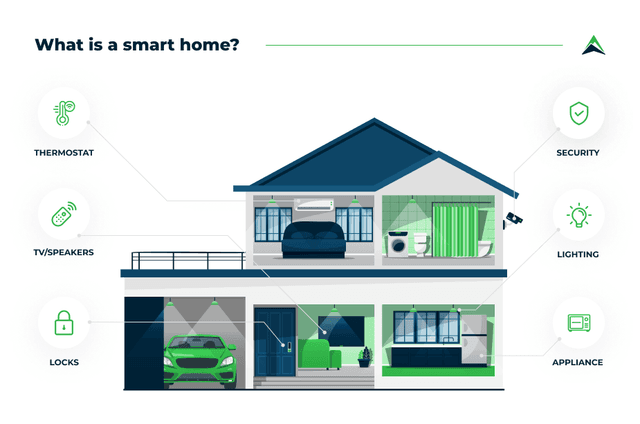 Smart Home